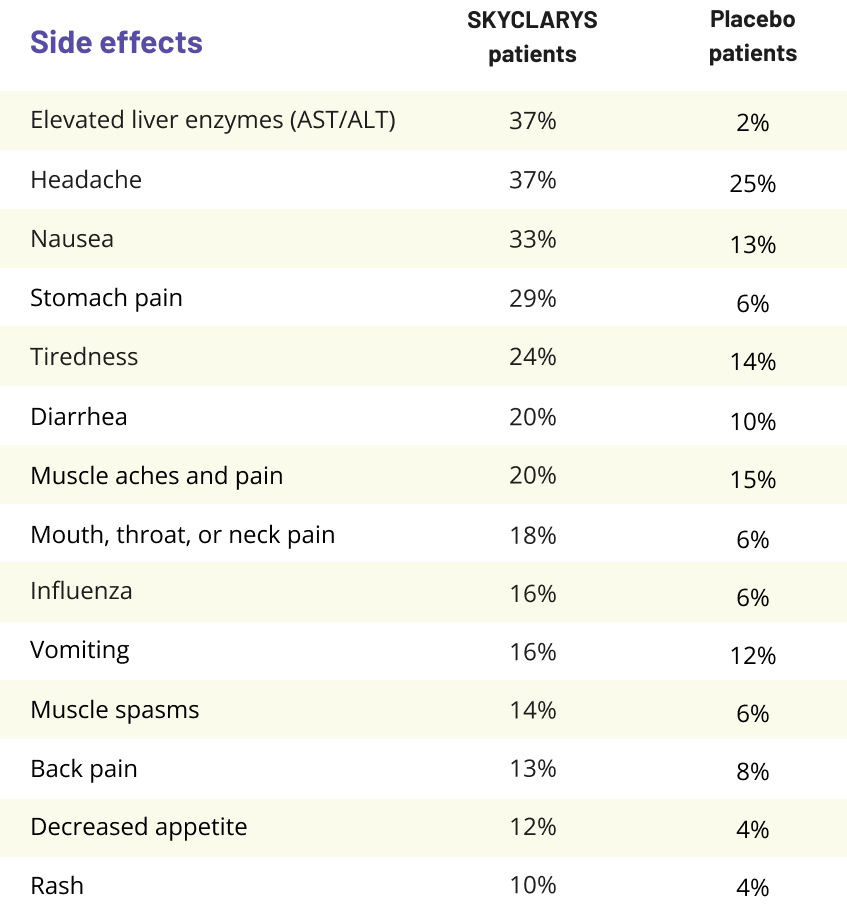 common side effects list