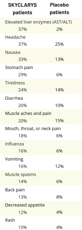 common side effects list